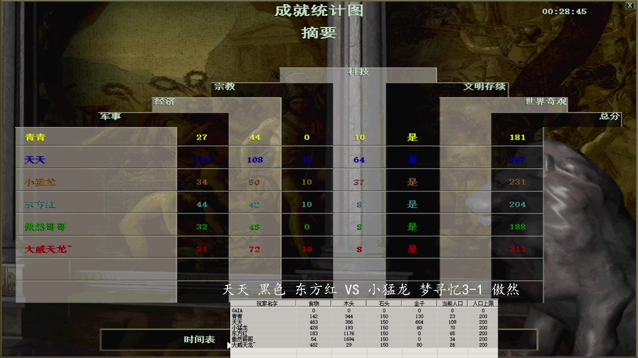 天天 黑色 东方红 3 VS 0 小猛龙 梦寻忆3-1 傲然