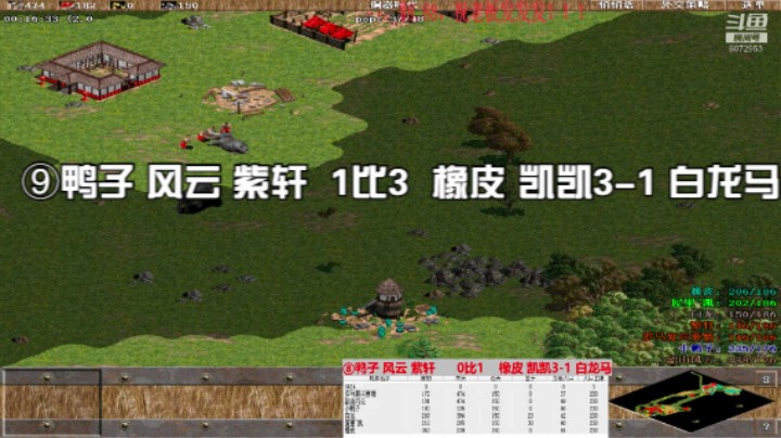 ⑨鸭子 风云 紫轩1比3 橡皮 凯凯3-1 白龙马