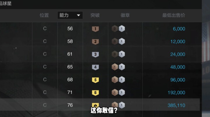 王朝经理双模式通用内线球员，目前满突竟然掉到38万 这你敢信 ？