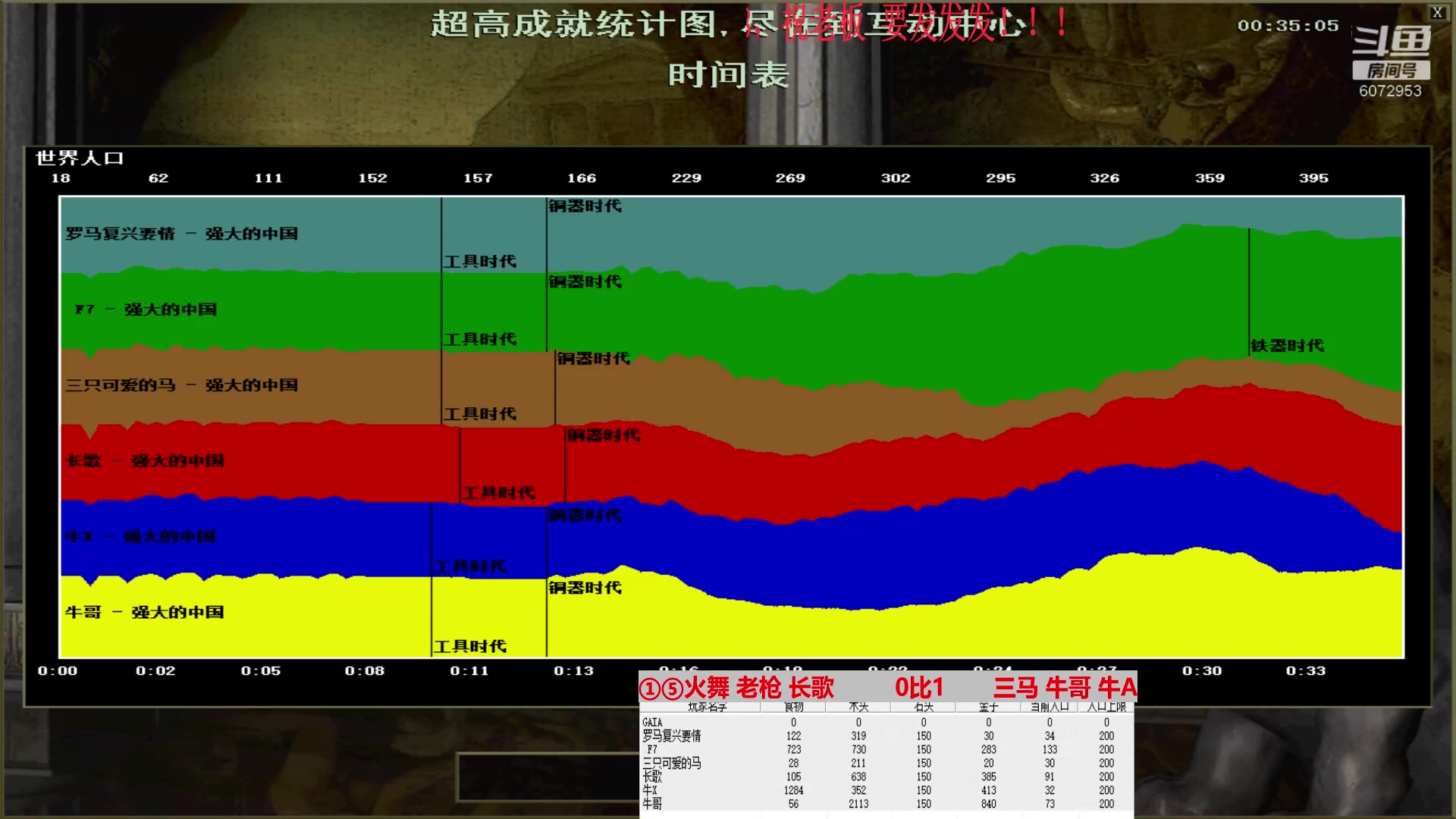 ①⑤火舞 老枪 长歌     2比3    三马 牛哥 牛A