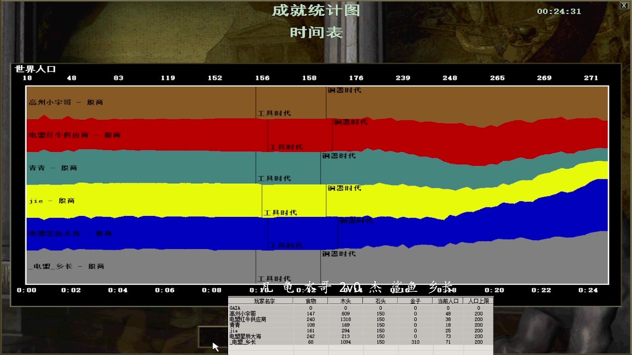 【2023-11-17 17点场】紫云同学706：青青罗马直播间