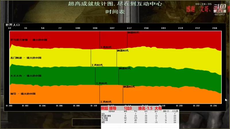啊超 领导   3比2   换名-1.5  大有