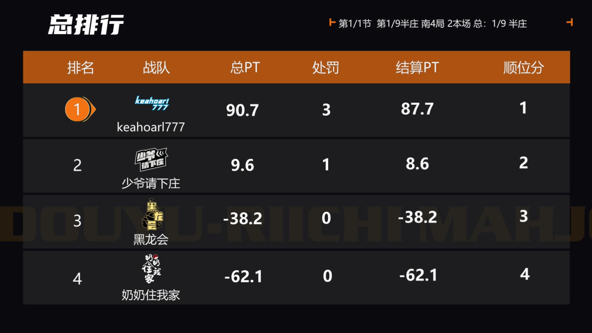 【2023-11-25 17点场】格格酱呀丶：【CEST】黑龙会大杀四方
