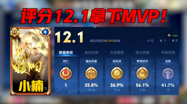 【小楠】小楠巅峰赛2424分，极致操作带飞队友，战绩10-1，评分15.1分拿下MVP！
