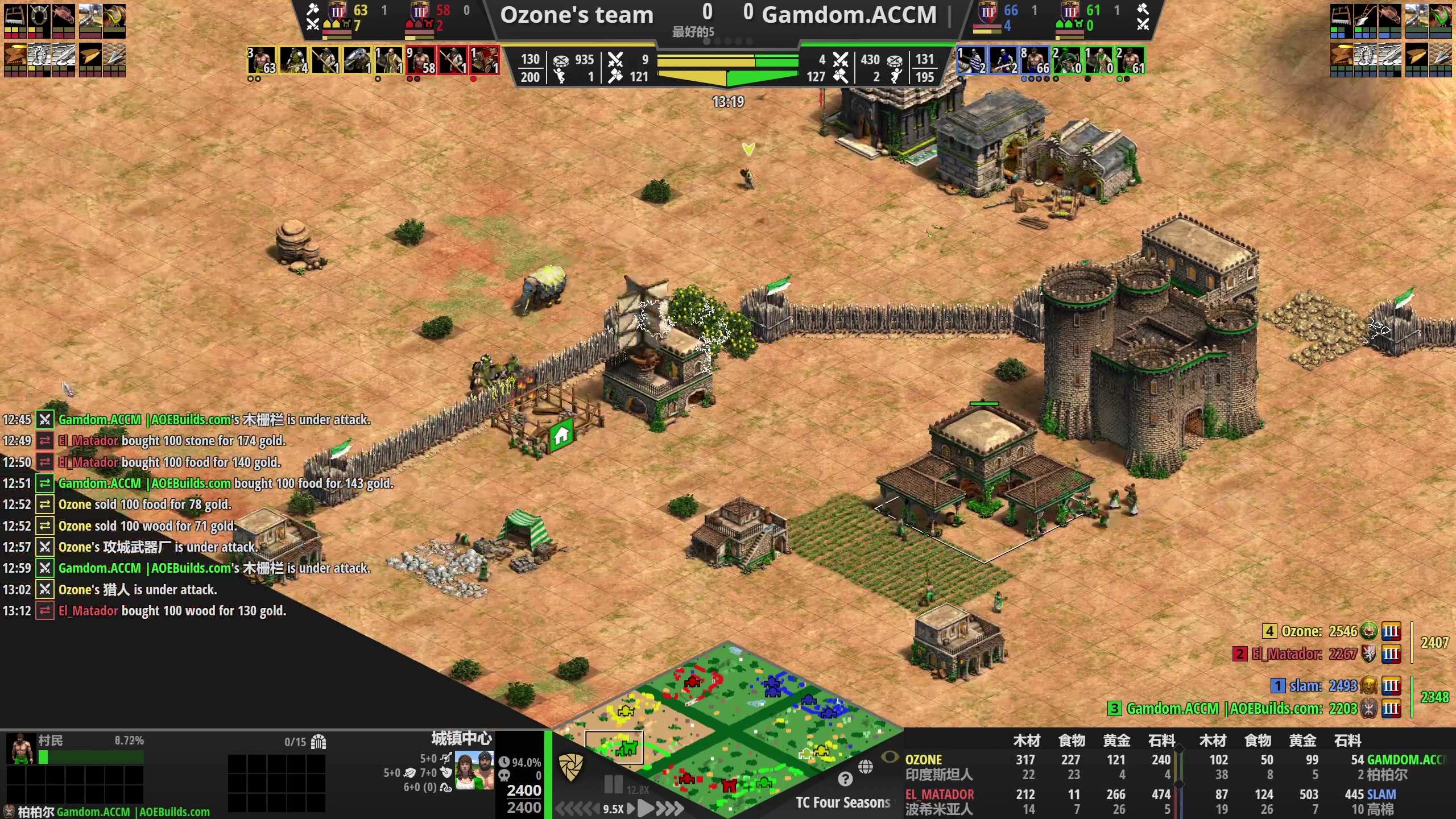 【2023-11-28 01点场】帝国时代猜火车Yo：9点解说2V2比赛