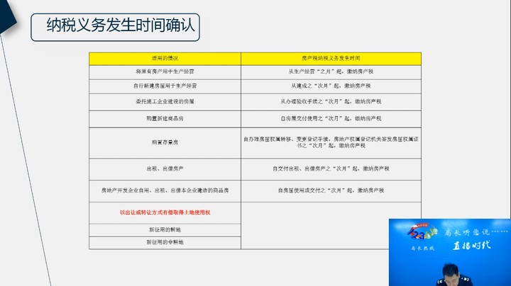 【正能量】房产税基础知识介绍及交流 20231130 09点场