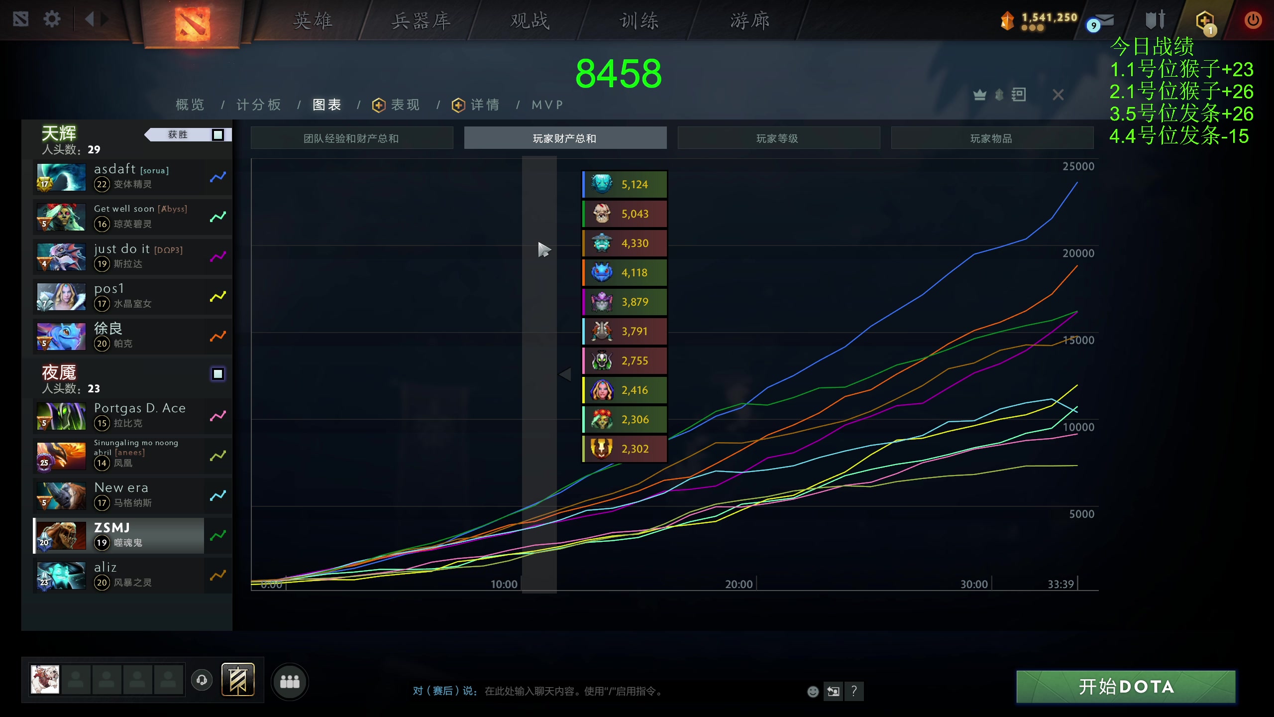 【2023-12-01 13点场】龚建ZSMJ：快乐DOTA！