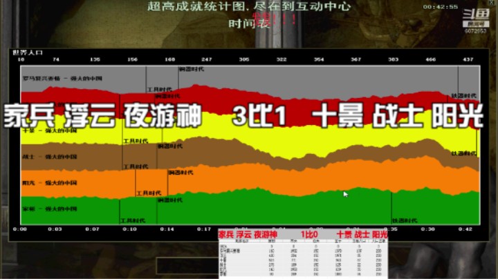 家兵 浮云 夜游神    3比1   十景 战士 阳光