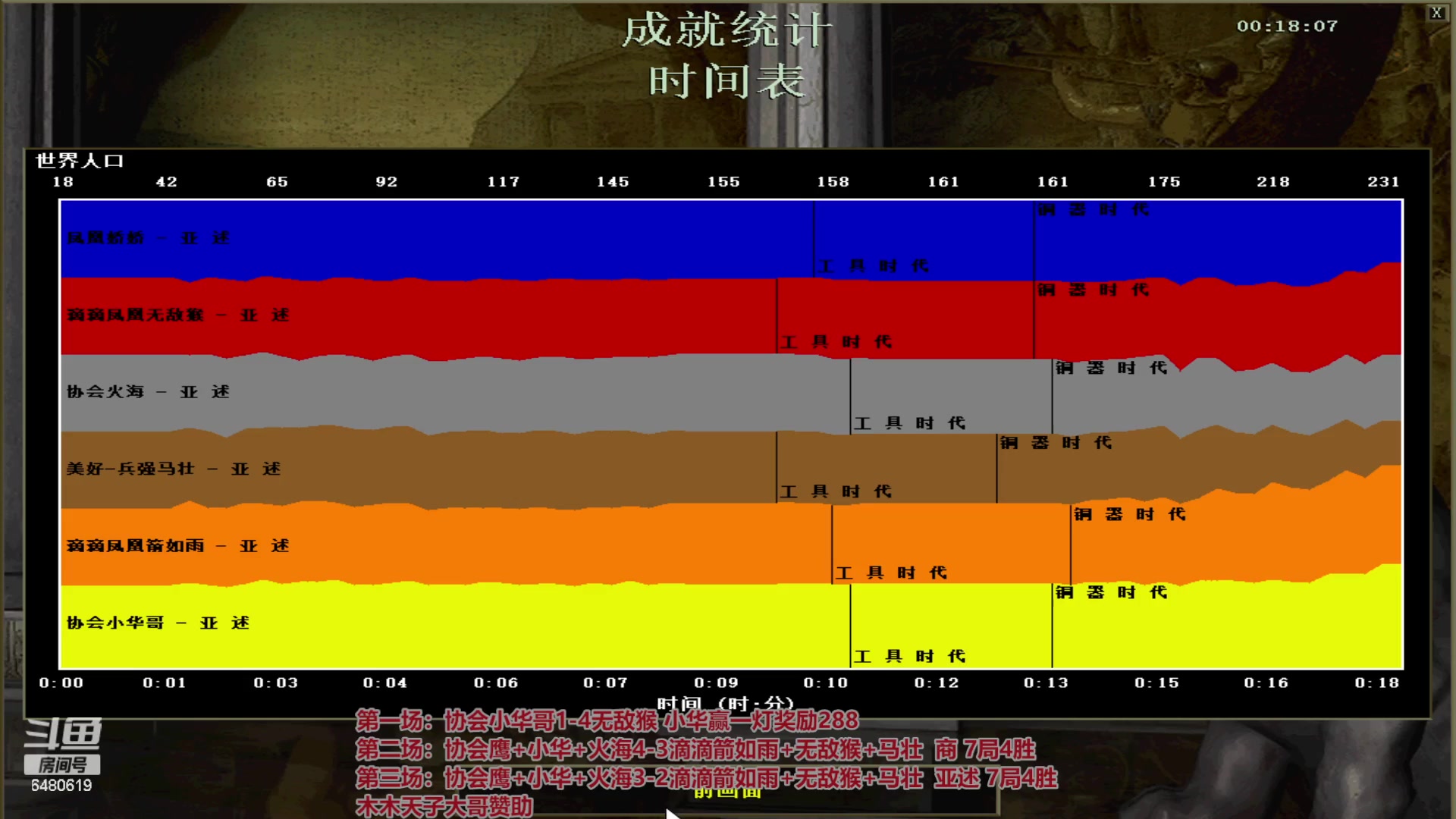 【2023-12-05 00点场】罗马协会：罗马复兴巅峰对决