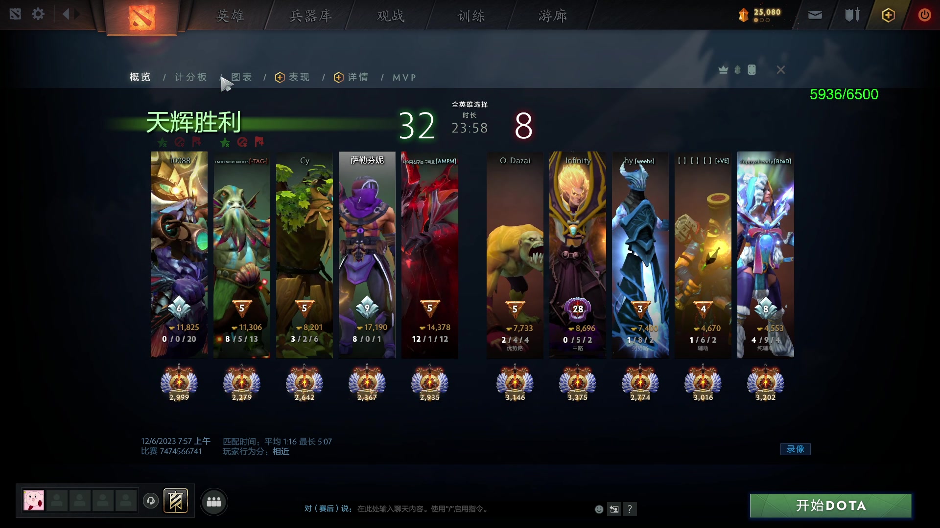 【2023-12-06 07点场】三酒OuO：永远都要做一束光