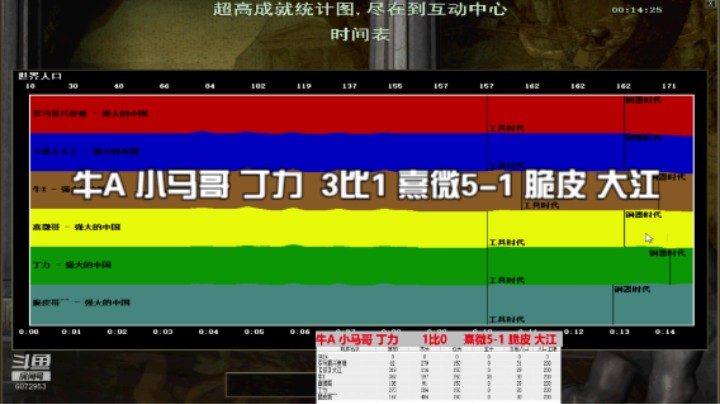 牛A 小马哥 丁力  3比1 熹微5-1 脆皮 大江