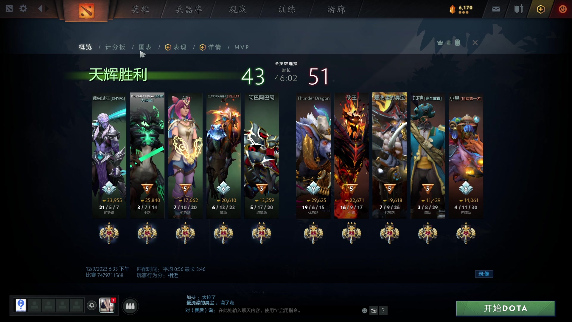 【2023-12-09 19点场】玩黑豹FURIA：好累好懒啊