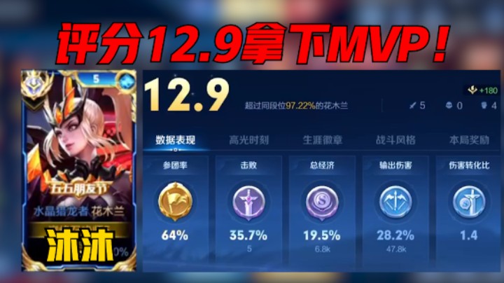 【沐沐】巅峰赛2539分，巅峰赛榜位居第三，花木兰超c，carry全场，战绩5-0，评分12.9分拿下MVP！