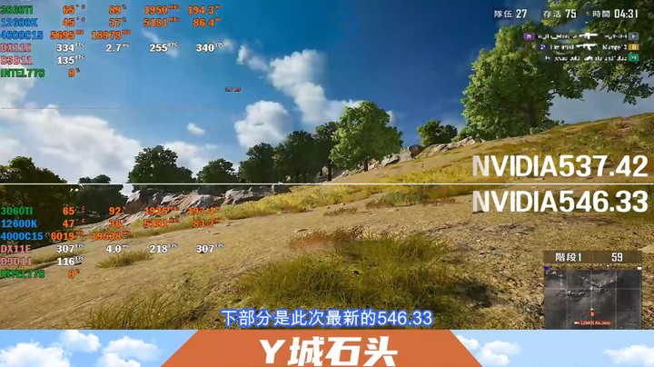 英伟达最新546.33驱动对比NVIDIA537.42驱动视频驱动怎么选？Y城石头 烟雾弹测试 竞技ROLL点 竞技决赛圈