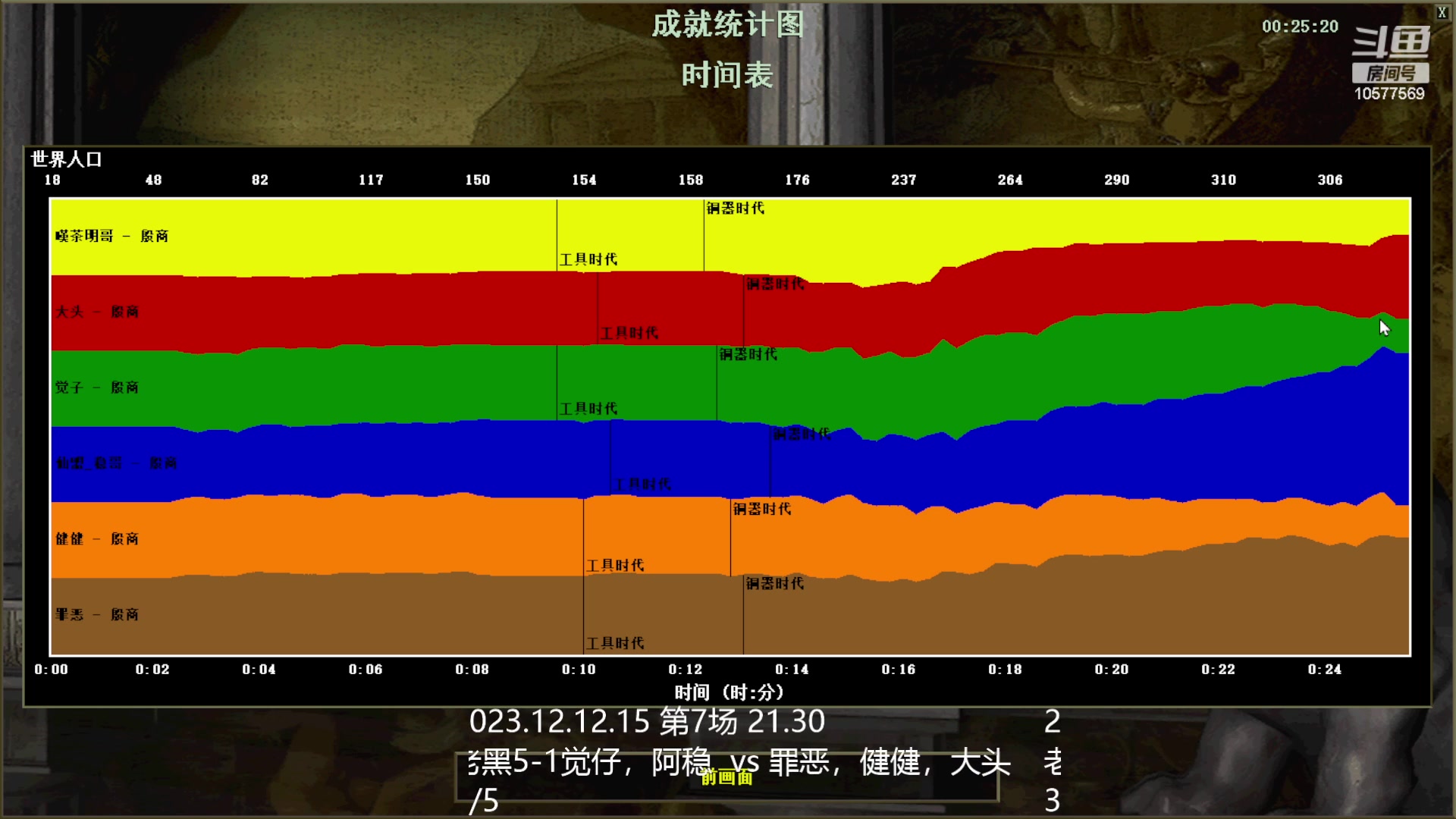 【2023-12-15 21点场】明哥289：明哥289的直播间，嘆茶频道