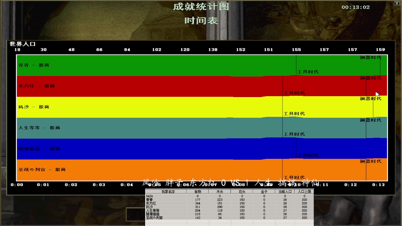 风沙 胖子 东方红 3 VS 2 人生 搞搞 神仙