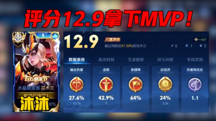 【沐沐】巅峰赛2344分，巅峰赛榜位居第三，花木兰三连决胜无人能挡，战绩6-1，评分12.9分拿下MVP！