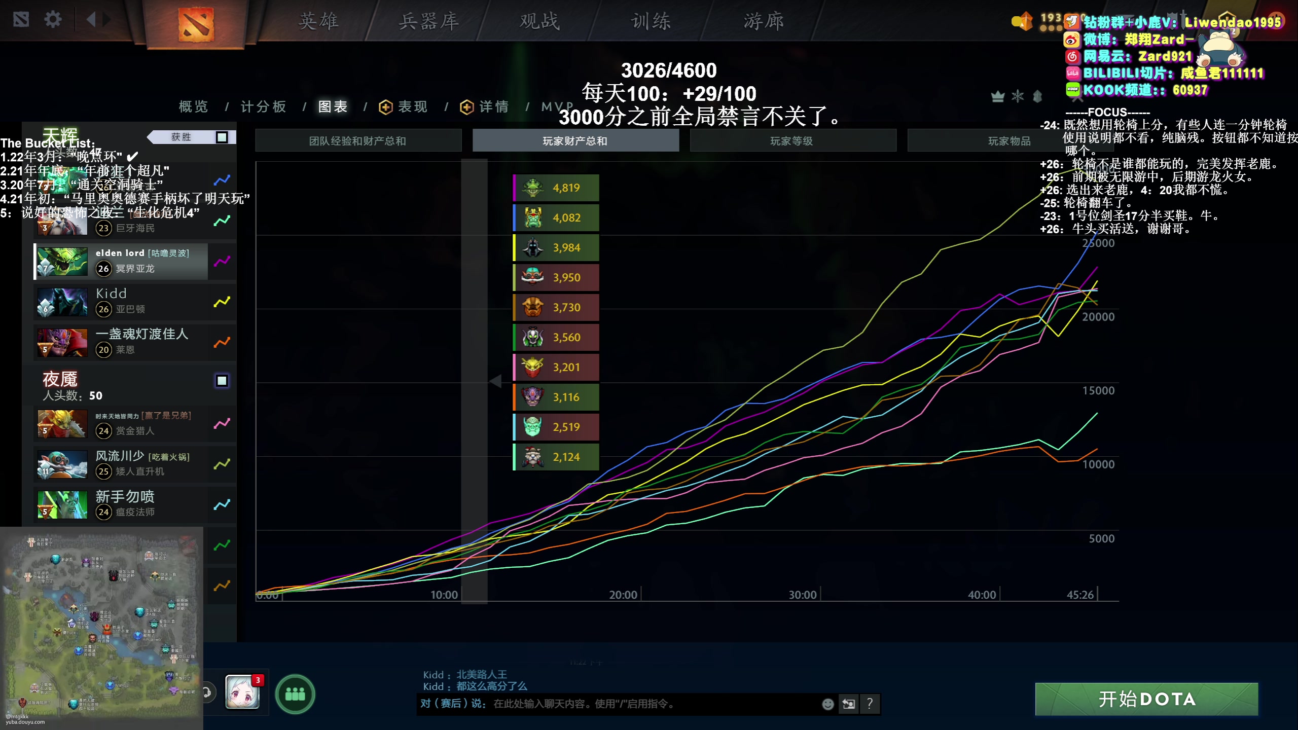【2023-12-17 22点场】zard1991：Zard1991 chill dude