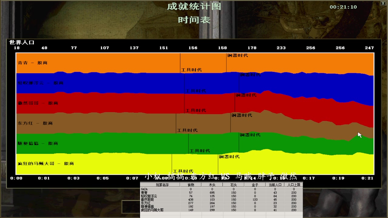 小权 搞搞 东方红 0 VS 3 马贼 胖子 傲然