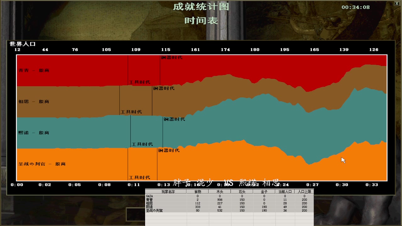 胖子 混少 1 VS 3 熙诺 相思
