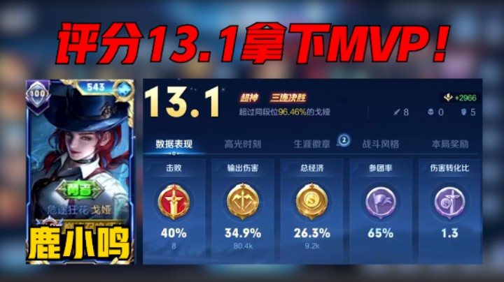 【鹿小鸣】巅峰赛2398分，戈娅超神拿下三连决胜，战绩8-0，评分13.1分拿下MVP！