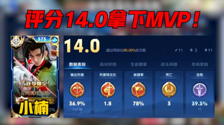 【小楠】巅峰赛2371分，元歌对战达摩拿下金牌刺客，战绩11-3，评分14.0分拿下MVP！