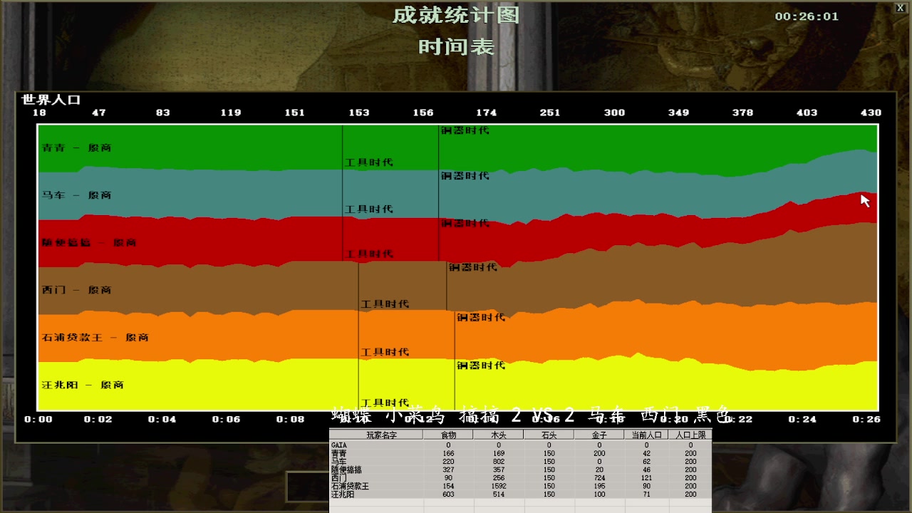 【2023-12-23 17点场】紫云同学706:青青罗马直播间