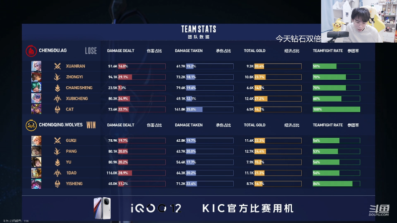 这是我剪辑的MrGemini的直播精彩时刻，快来看看吧~