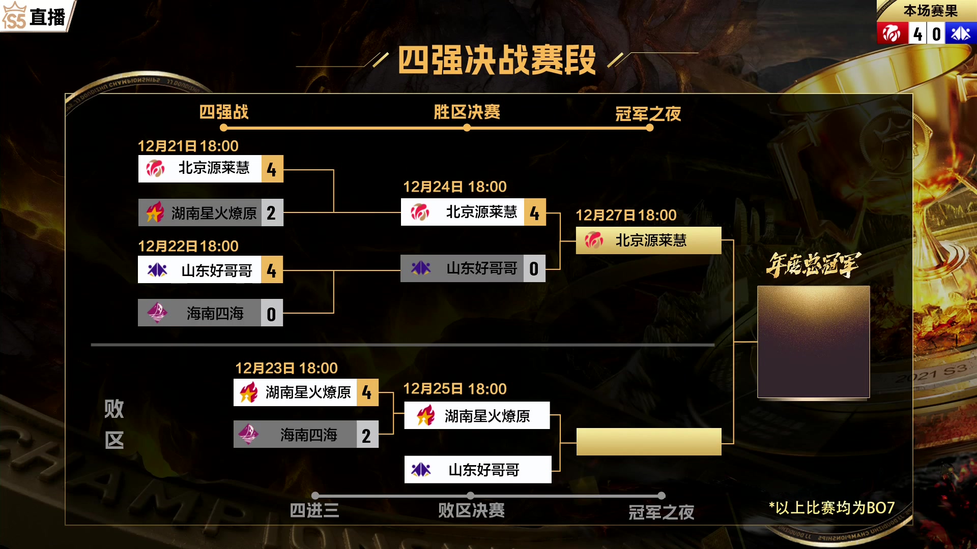 【2023-12-24 21点场】JJ斗地主官方：周一18点 星火燎原VS好哥哥