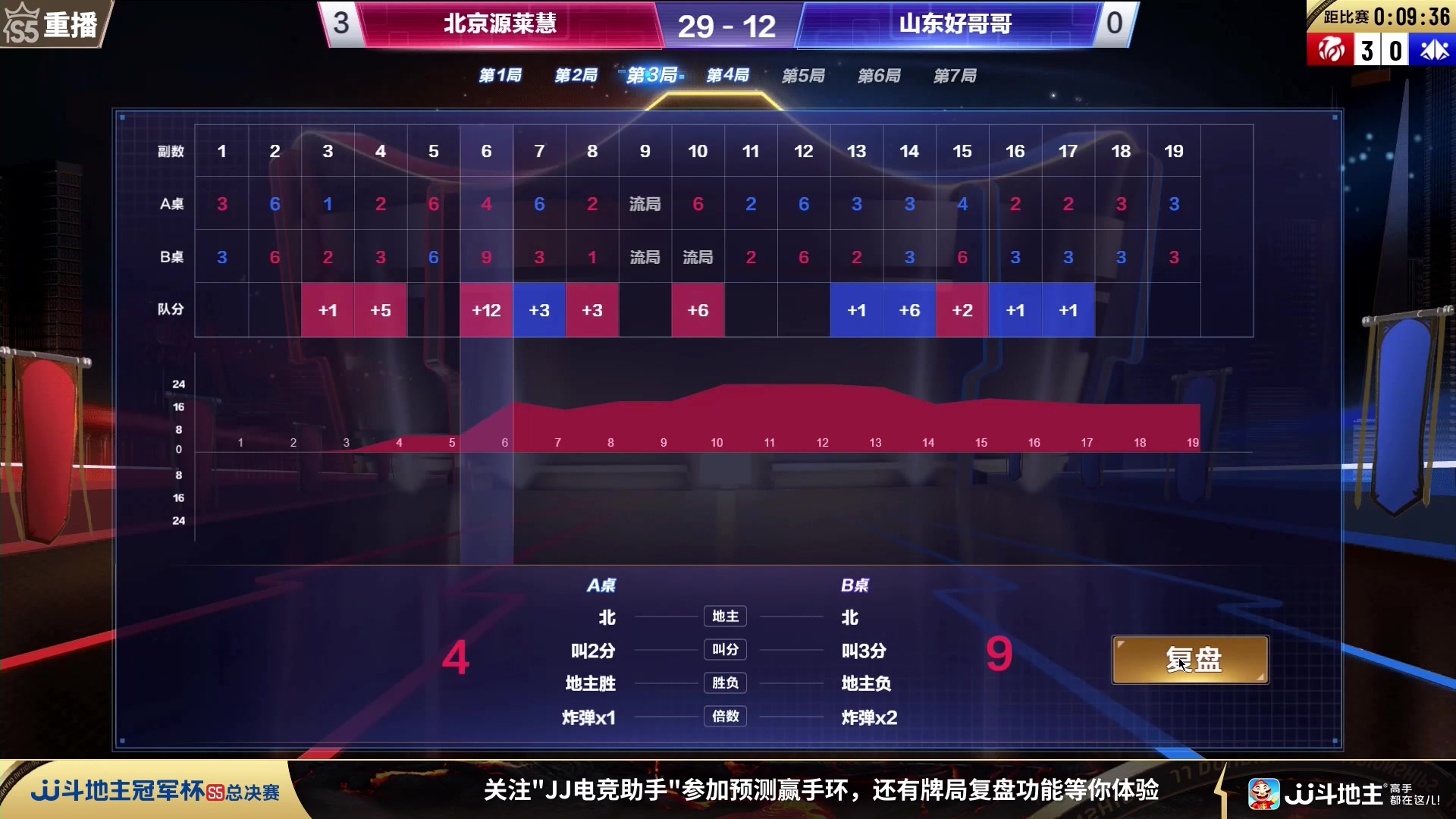 【2023-12-25 13点场】JJ斗地主官方：周一18点 星火燎原VS好哥哥