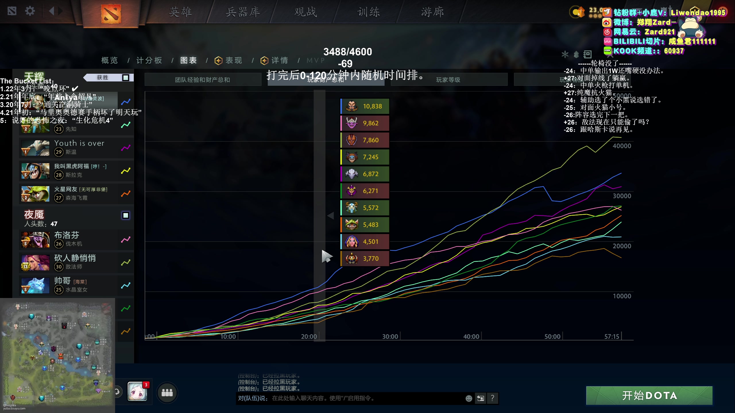【2023-12-27 14点场】zard1991：zard1991-chill dude