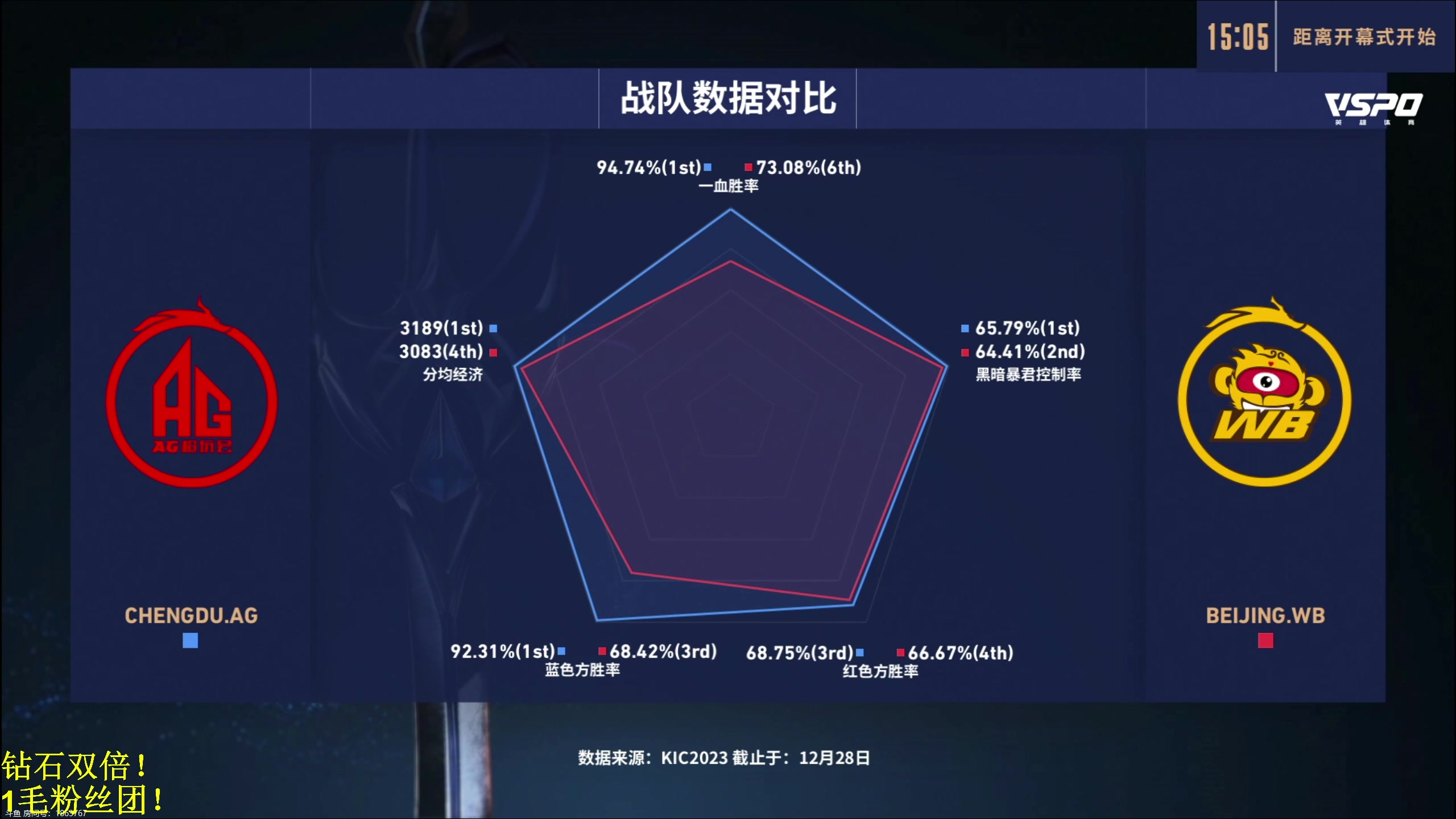 【2023-12-30 16点场】DL丶拖米：总决赛：AG VS WB！~