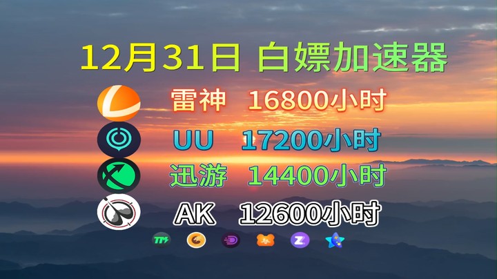 【12月31日】雷神加速器16800小时兑换码/迅游14400小时兑换码/UU17200小时兑换码/AK12600小时兑换码，新老用户，人人可领！