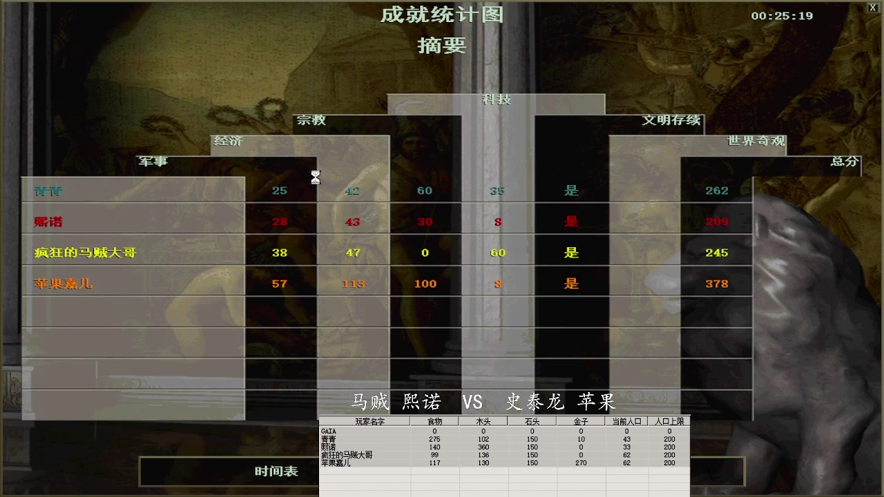 马贼 熙诺5-1   VS 史泰龙 苹果