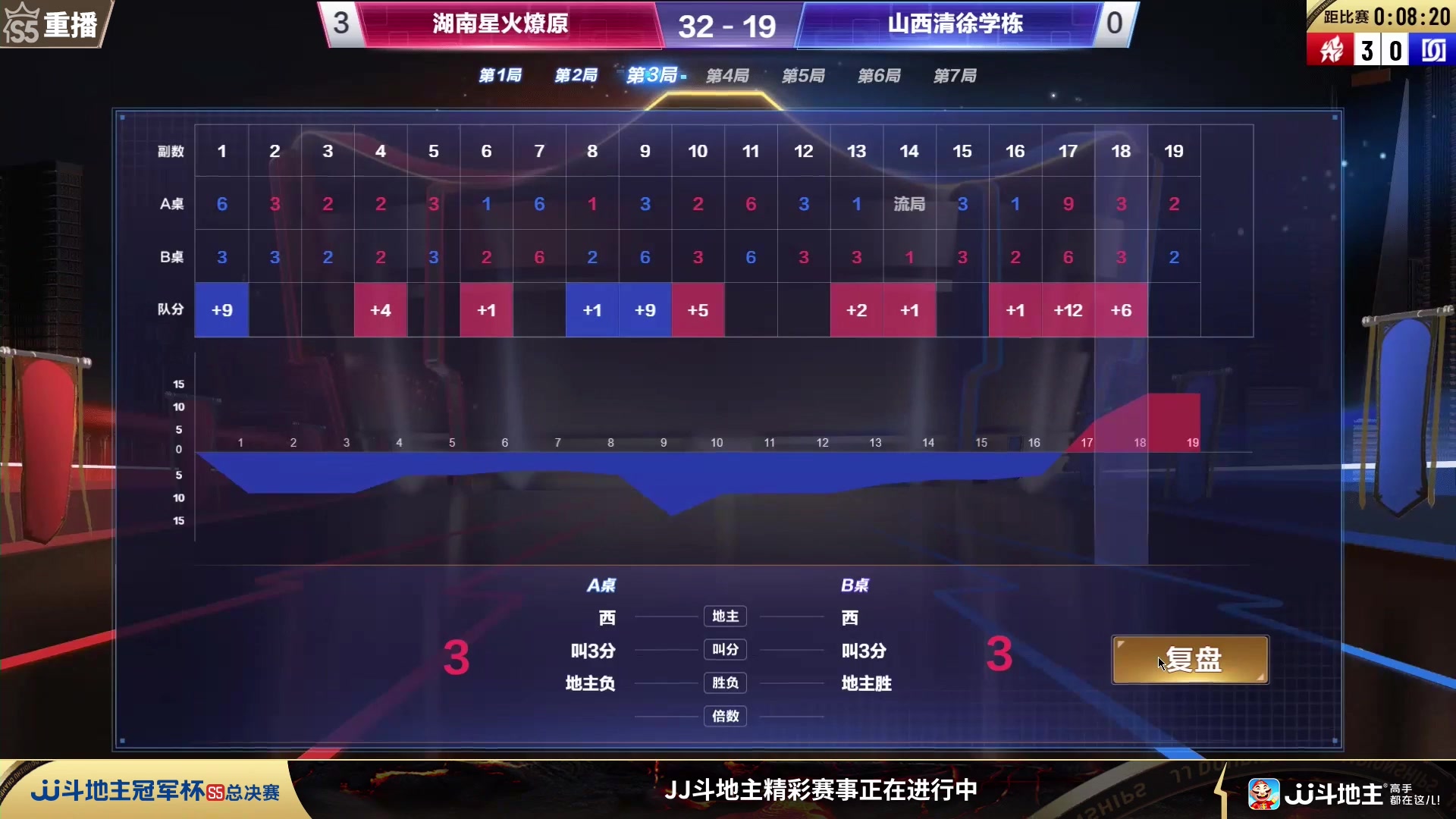 【2024-01-04 00点场】JJ斗地主官方：周四19点一炫到底VS贺贺有名