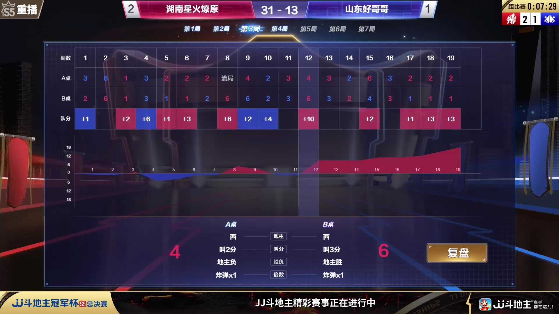 【2024-01-05 02点场】JJ斗地主官方：JJ斗地主2V2第三赛季经验赛道