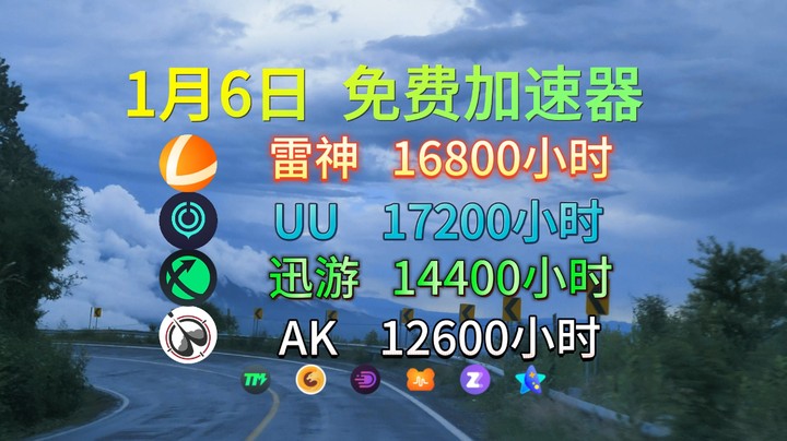 【1月6日】雷神加速器16800小时兑换码/迅游14400小时兑换码/UU17200小时兑换码/AK12600小时兑换码，新老用户，人人可领！