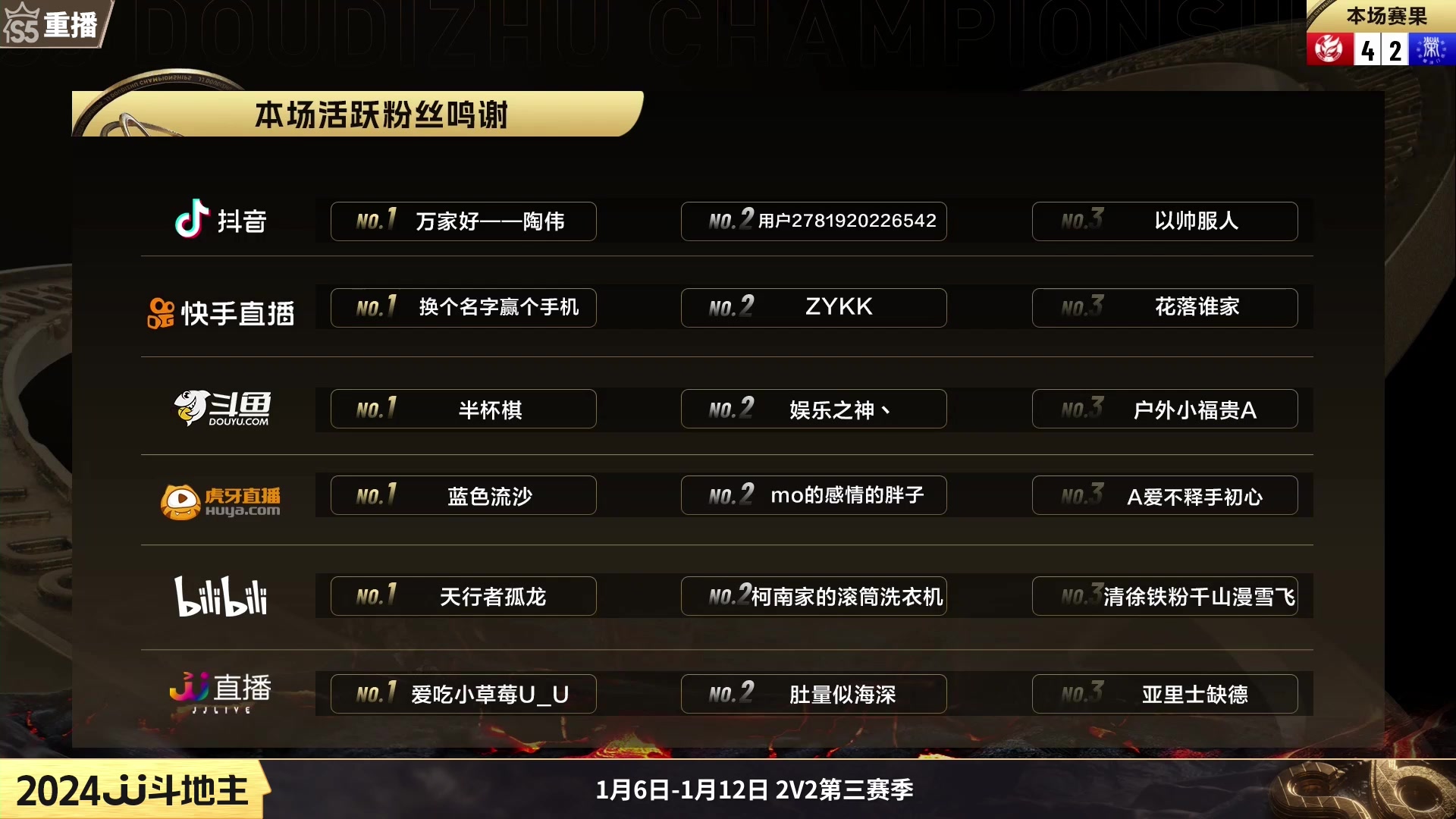 【2024-01-08 16点场】JJ斗地主官方：2023JJ斗地主2V2第三赛季经验赛道