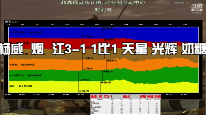杨威  烟  江3-1 1比1 天星 光辉 奶糖
