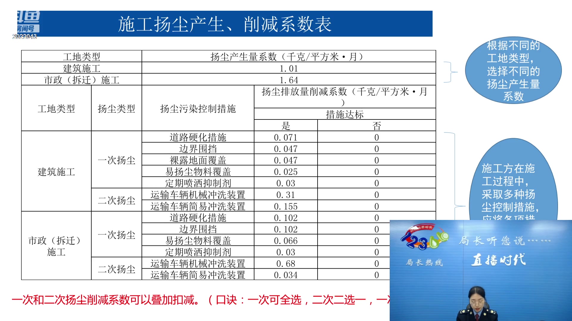 【2024-01-11 09点场】武汉税务直播间：环境保护税政策及填报要求讲解