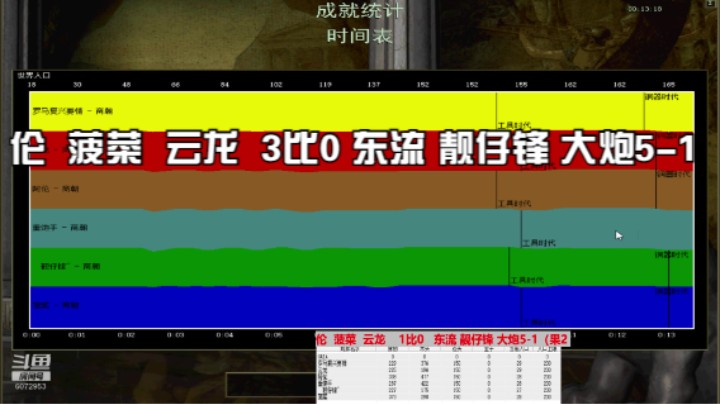 伦  菠菜  云龙  3比0 东流 靓仔锋 大炮5-1