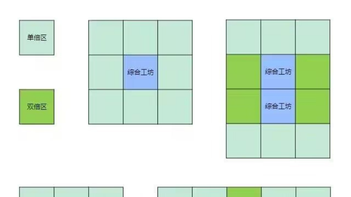 赛季末了