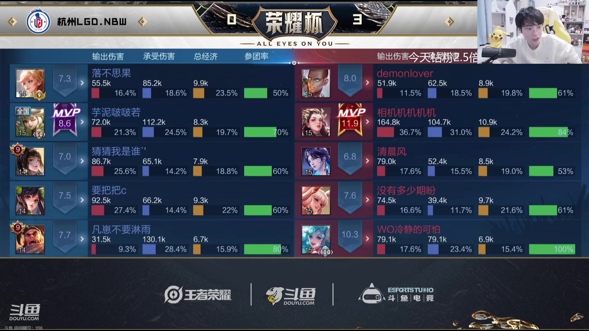 【2024-01-19 19点场】MrGemini：Gemini：冲击巅峰前十！！