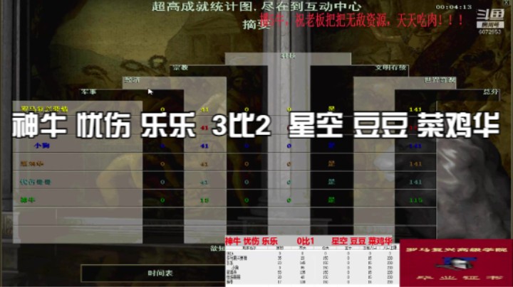 神牛 忧伤 乐乐  3比2  星空 豆豆 菜鸡华