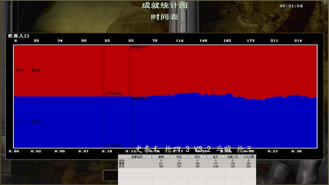 史泰天 抢四 4 VS 2 马贼 抢三