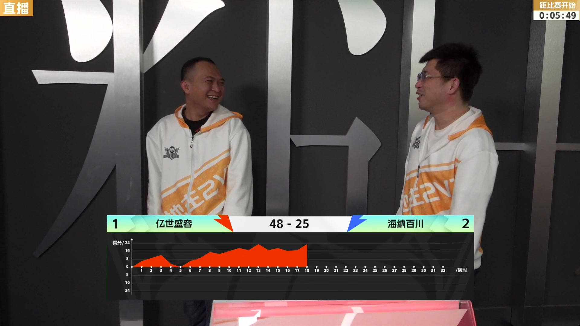 【2024-01-28 16点场】JJ斗地主官方：2V2擂王赛第三赛季直播中