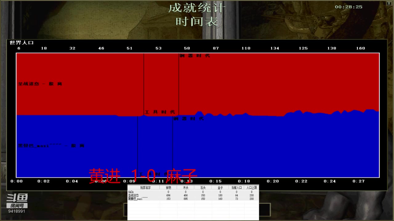 【2024-1-31 18点场】淋淋雨829:圣战迷恋的直播间