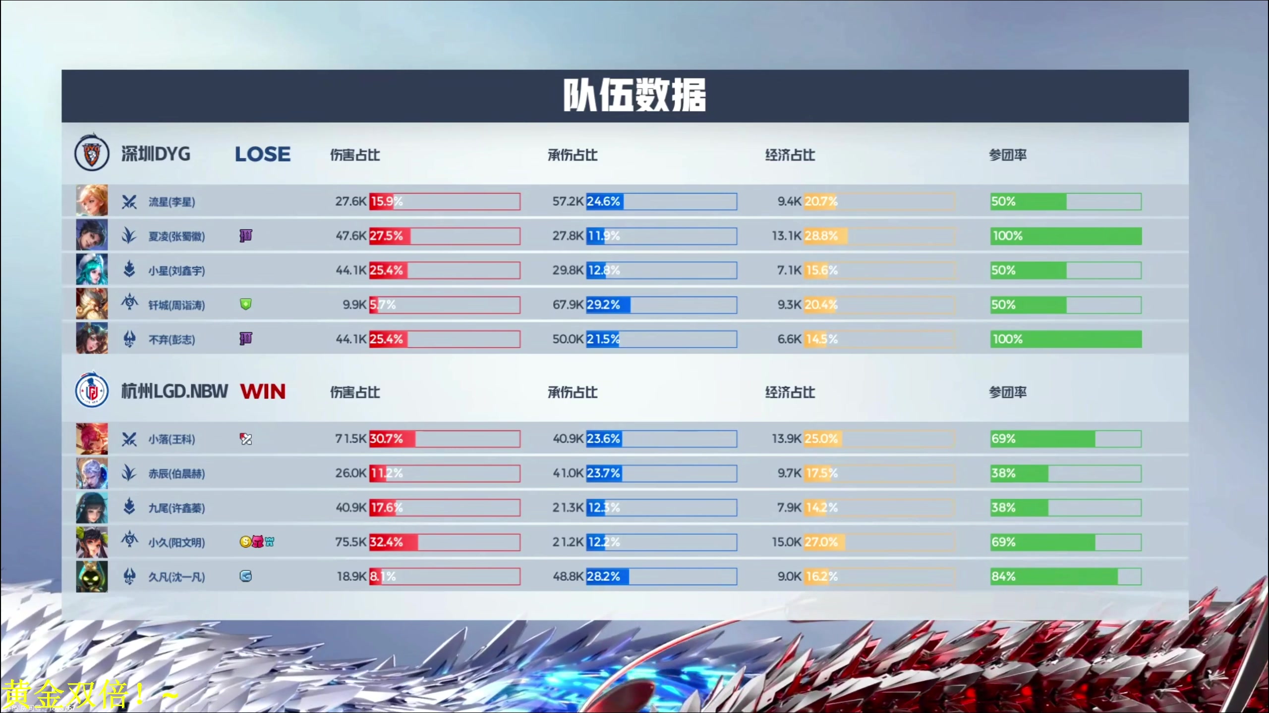 【2024-02-01 17点场】DL丶拖米：DYG VS LGD!~
