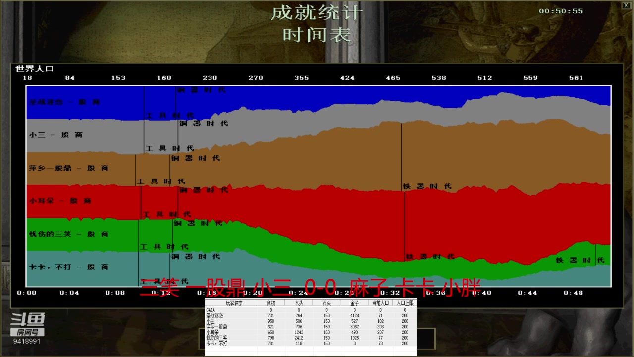 【2024-2-1 14点场】淋淋雨829:圣战迷恋的直播间
