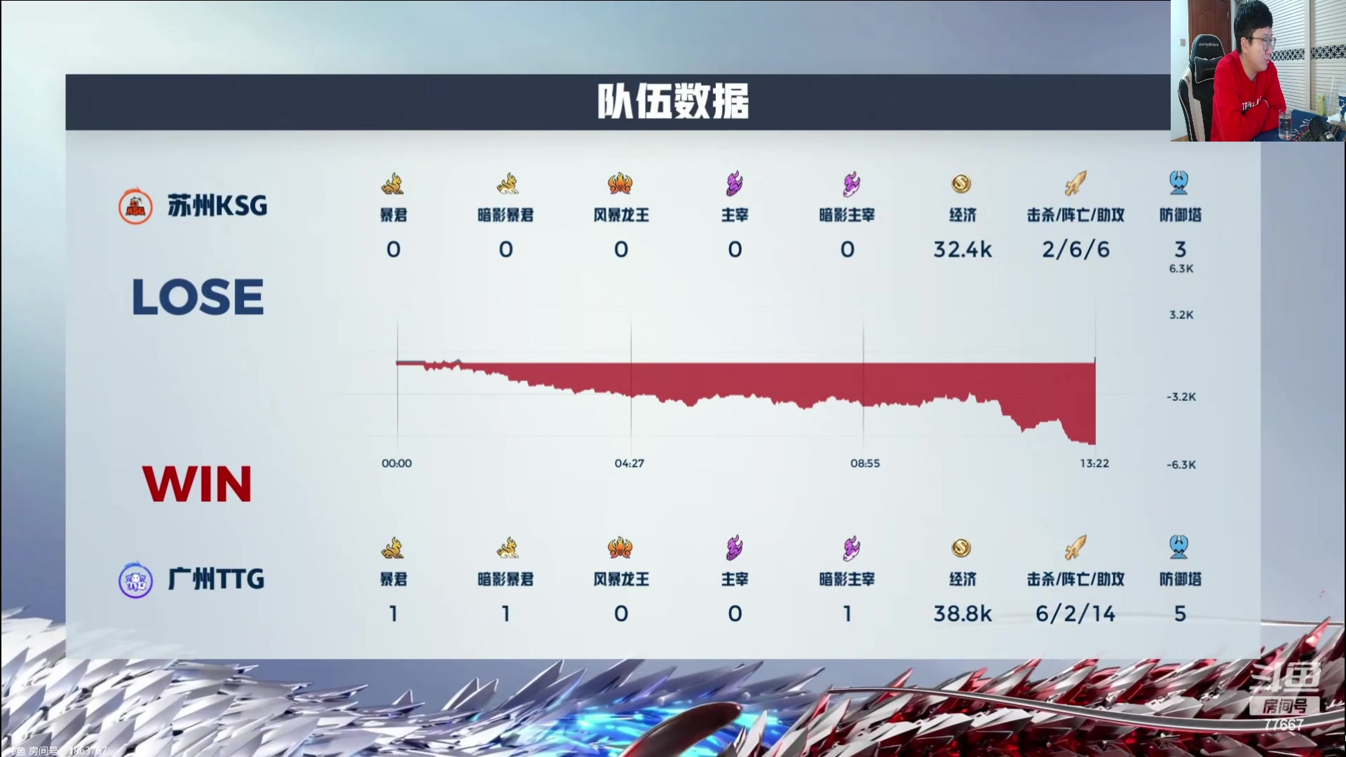 【2024-02-04 20点场】北笙：北笙解说2024春季赛